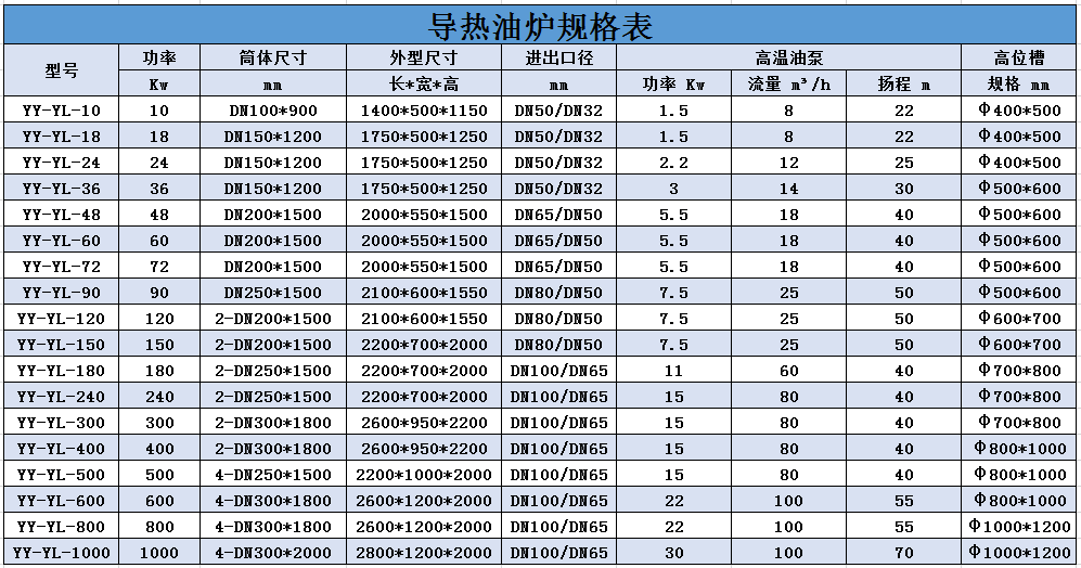 1652148822111002.png 導(dǎo)熱油爐.png