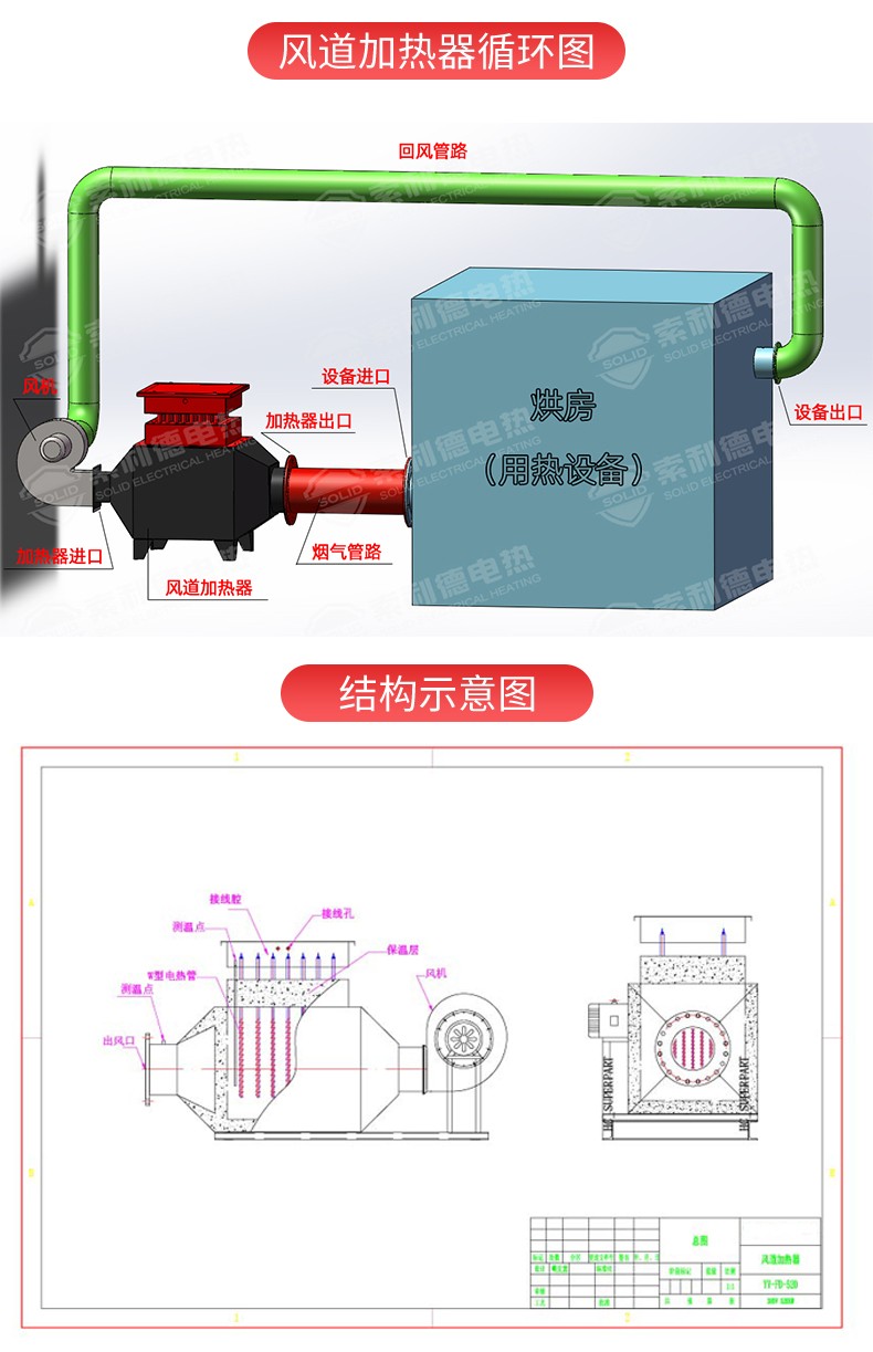 1705633116759036.jpg 風道加熱器詳情索利德_06.jpg